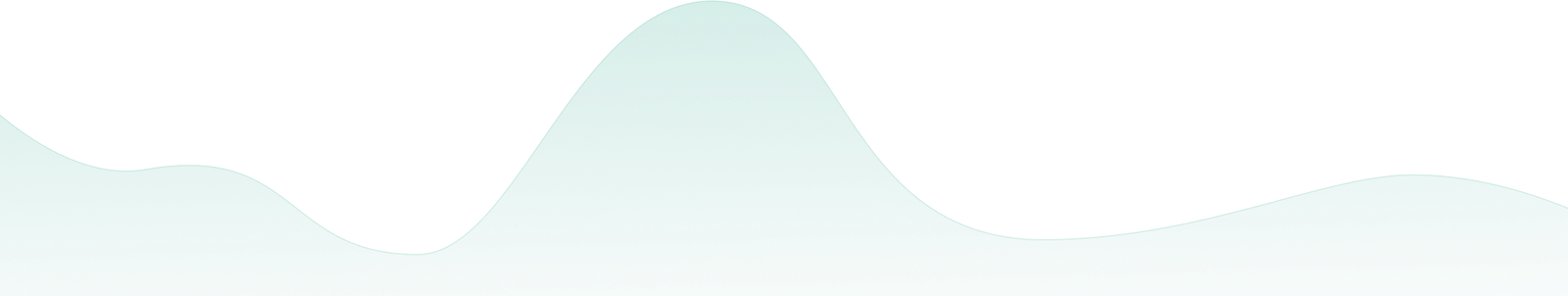 Commercial Analytics