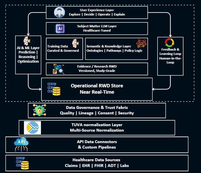 Market Access Analytics